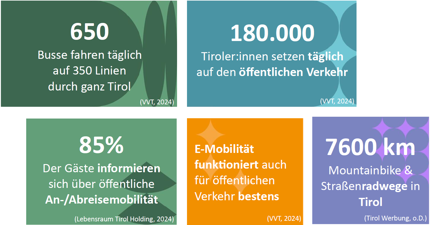 Fakten Mobilität