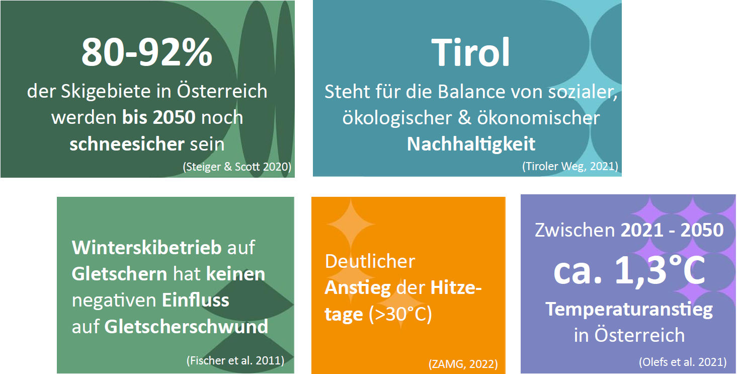 Fakten zu Klimawandel & Tourismus