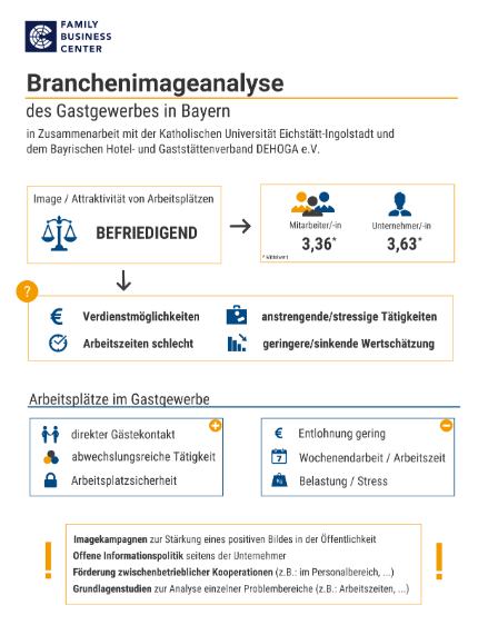 Branchenimageanalyse des Gastgewerbes in Bayern