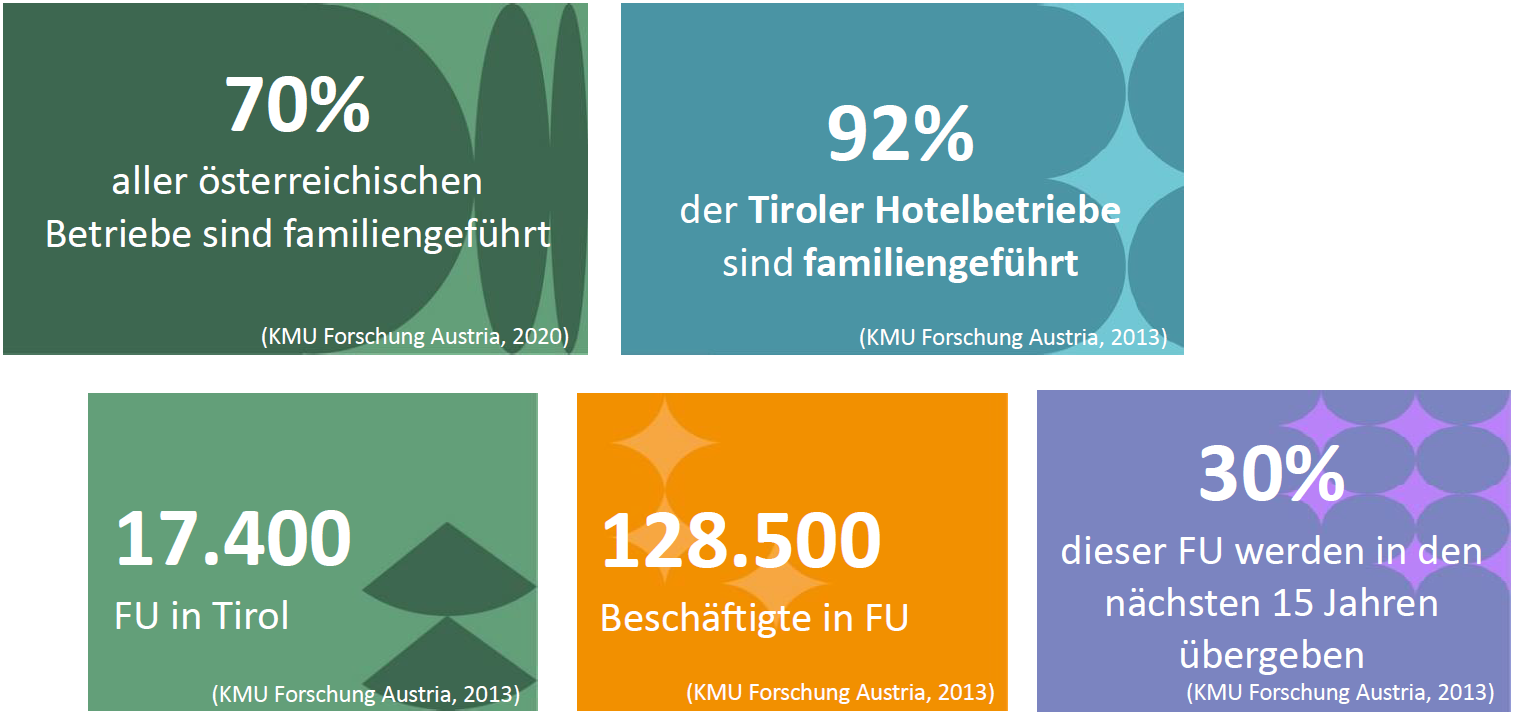 Fakten zu Familienunternehmen