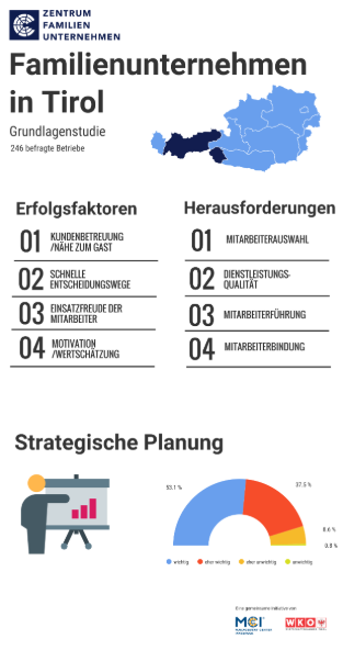 Familienunternehmen in Tirol