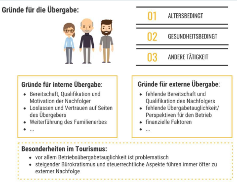 Abbildung 2: Gründe für die Übergabe von Familienunternehmen