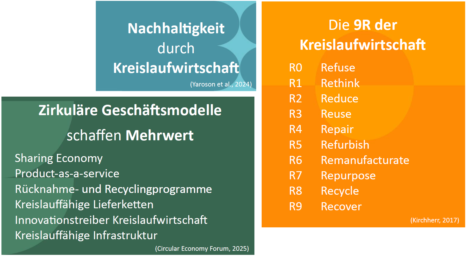 Fakten zu Kreislaufwirtschaft