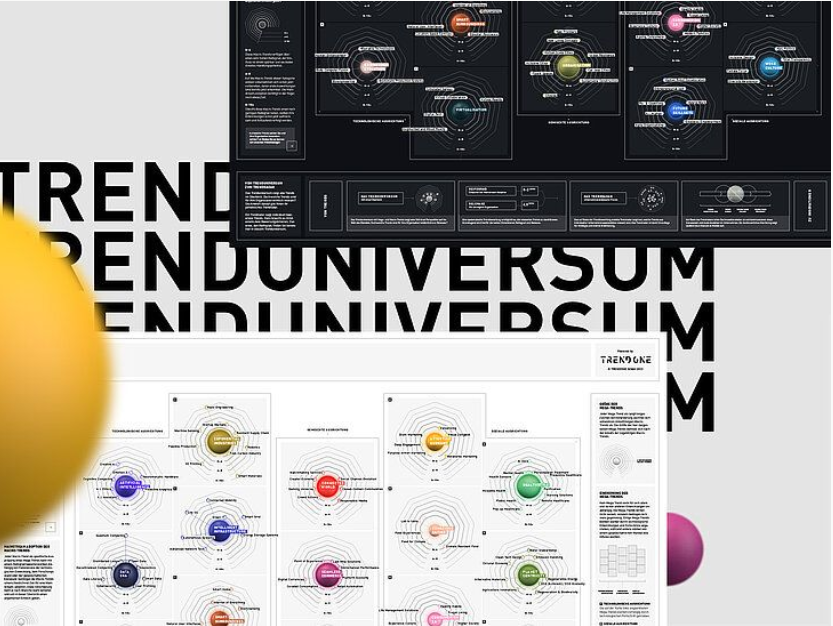 Trenduniversum mit 17 Mega-Trends und 120 Macro-Trends