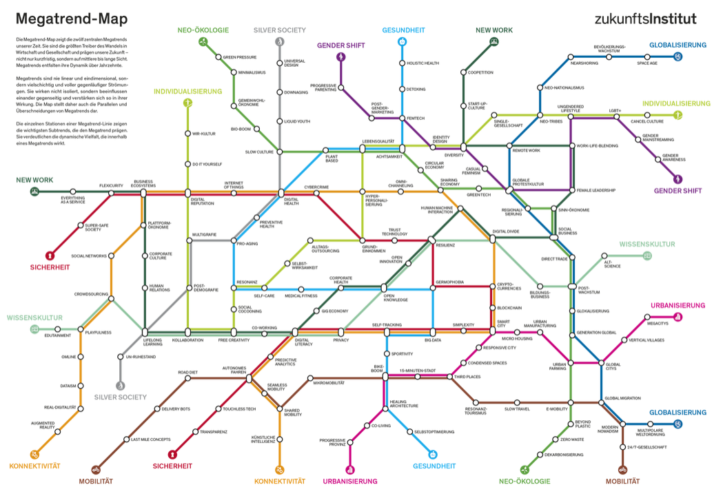 Megatrend-Map