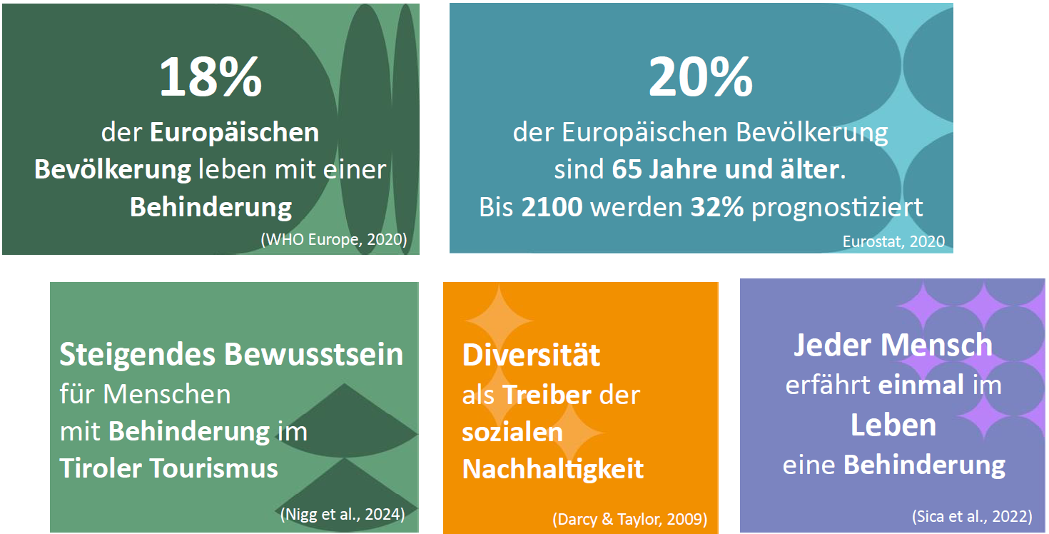 Fakten zur Inklusion 