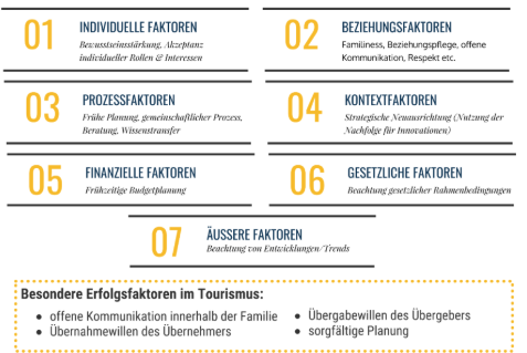 Abbildung 4: Erfolgsfaktoren bei der Übergabe von Familienunternehmen