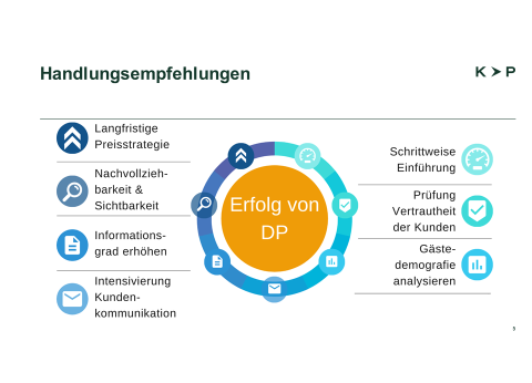 Abbildung 1: Handlungsempfehlungen